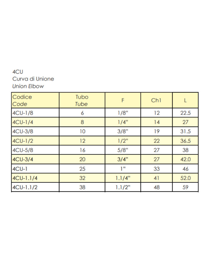 4CU