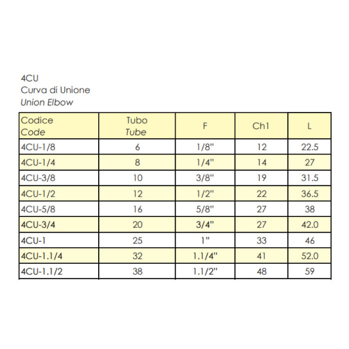 4CU