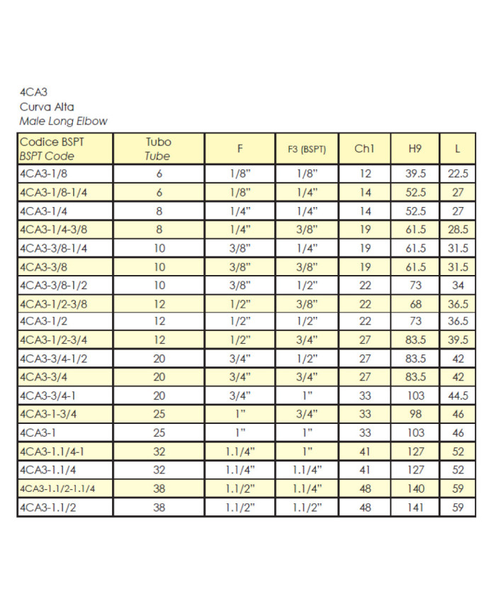 4CA3
