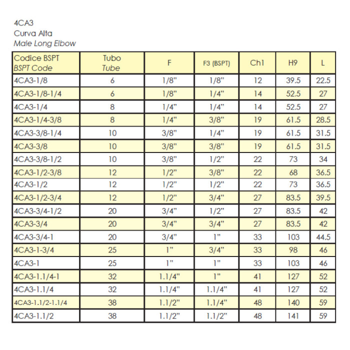 4CA3