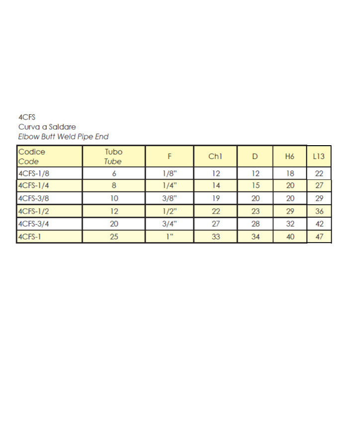 4CFS
