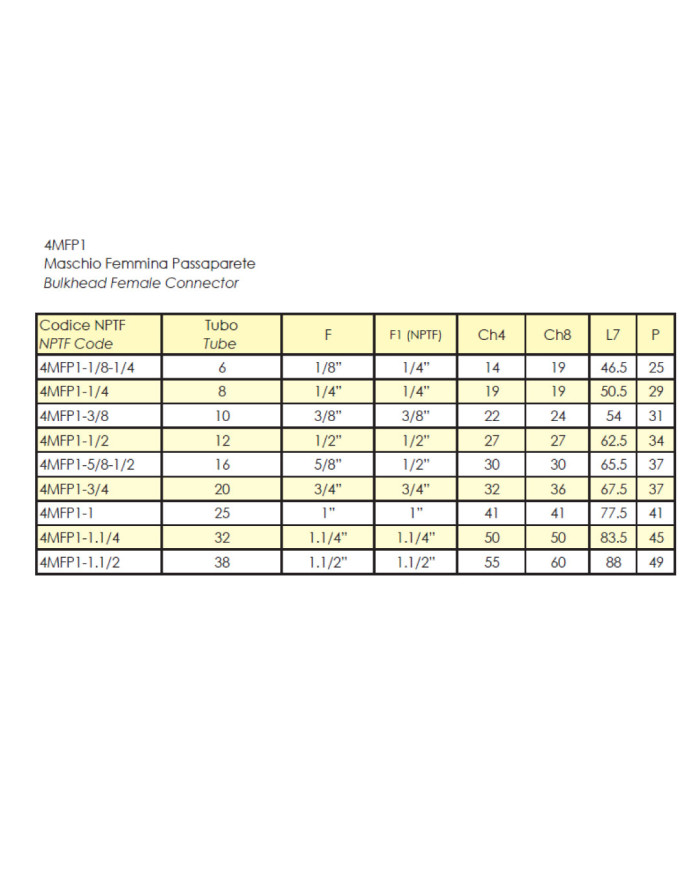 4MFP1