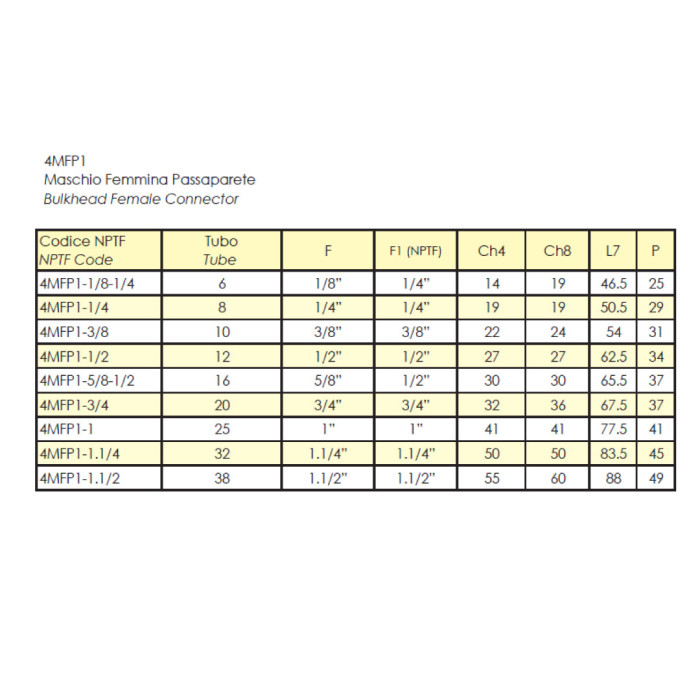 4MFP1
