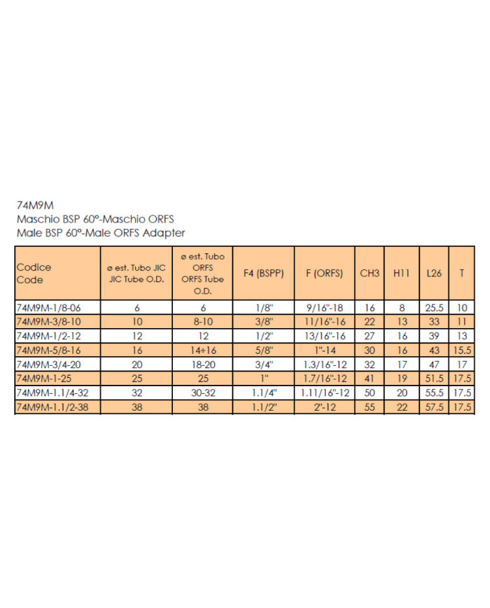 74M9M