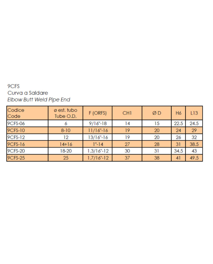 9CFS