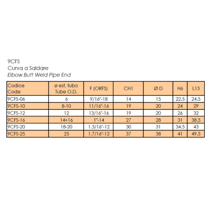 9CFS
