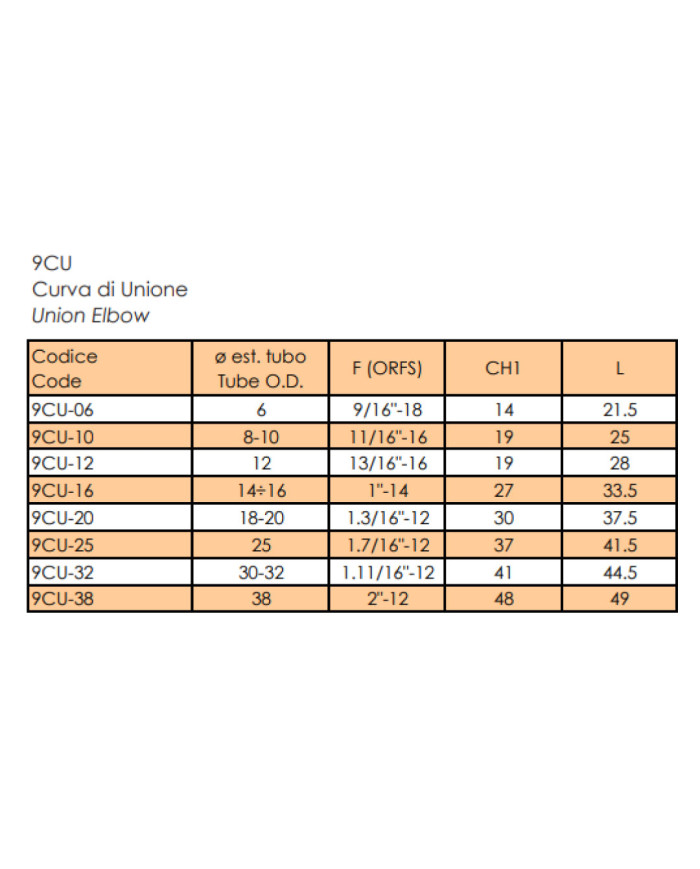 9CU