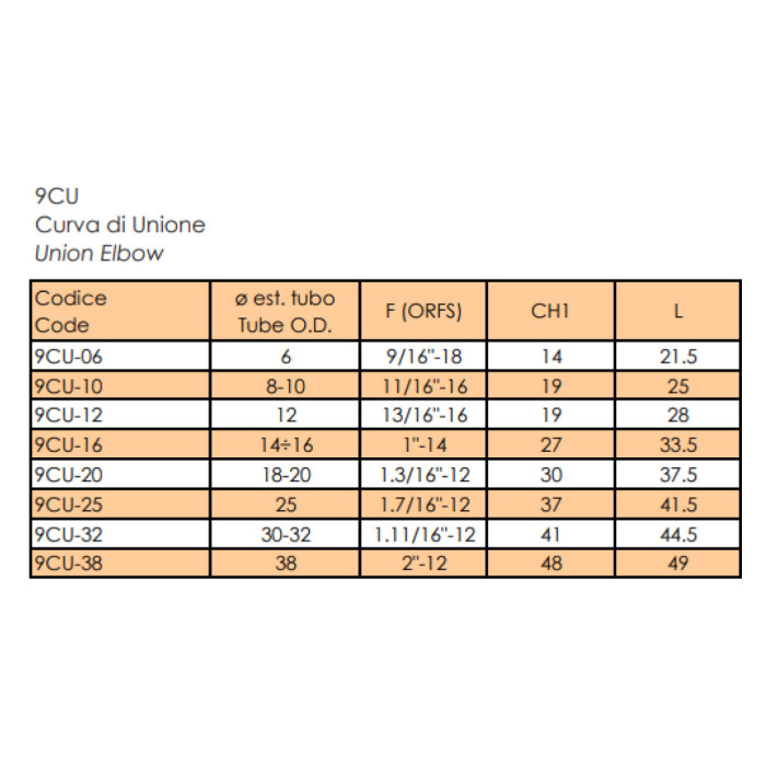 9CU